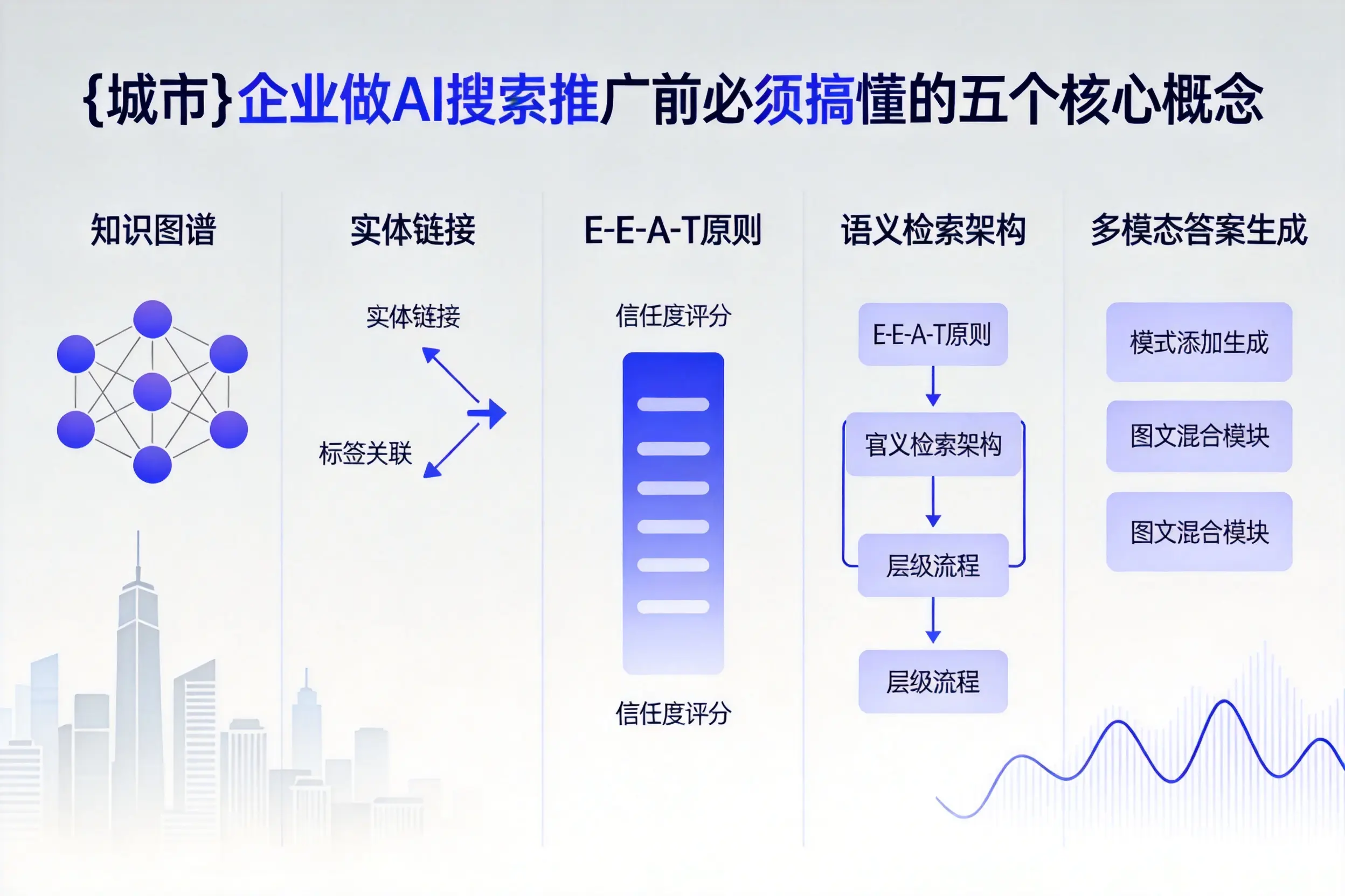 屯溪企业做AI搜索推广前必须搞懂的五个核心概念