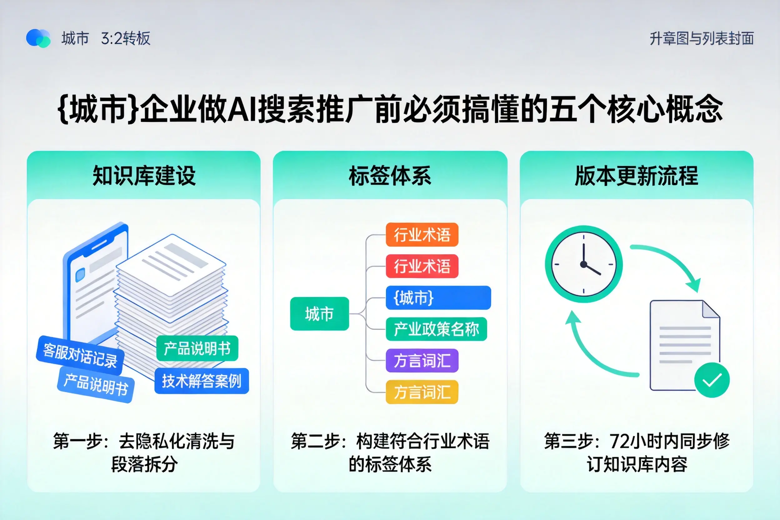 屯溪企业做AI搜索推广前必须搞懂的五个核心概念